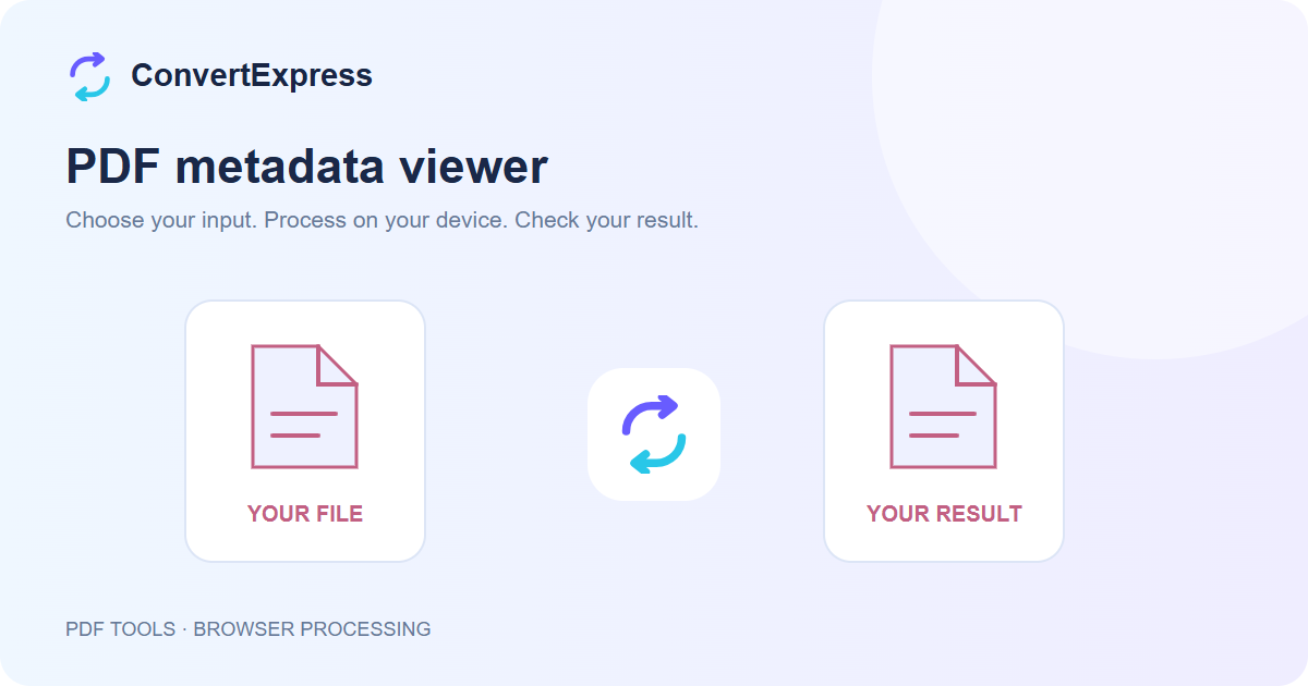 PDF metadata viewer illustration showing a source file and a separate result