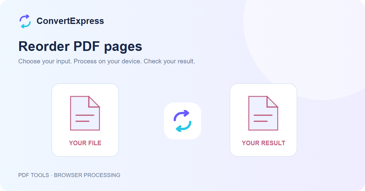 Reorder PDF pages illustration showing a source file and a separate result