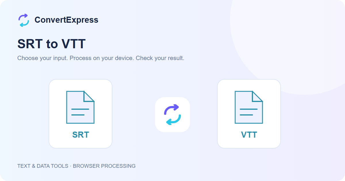 Illustration of a SRT file becoming a VTT file in ConvertExpress