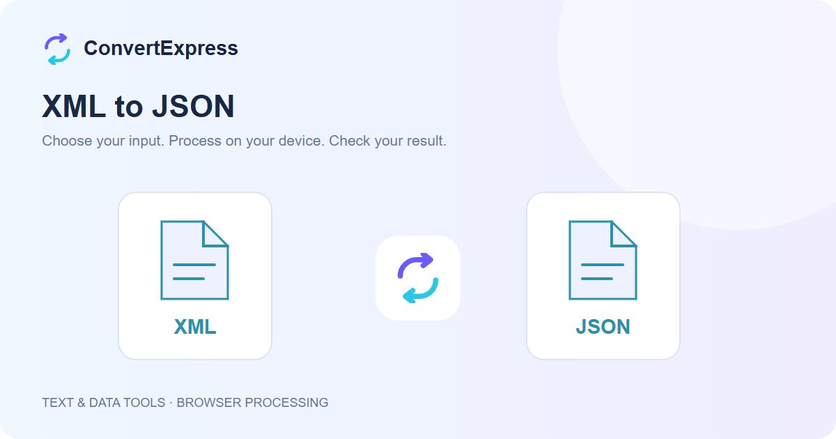 Illustration of a XML file becoming a JSON file in ConvertExpress